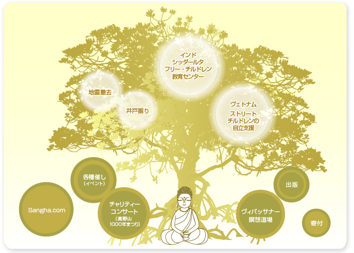 宗教法人 南福寺 Bodih-Tree